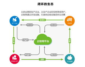 農信互聯企聯網 以互聯網數據服務賦能農牧行業數字化變革