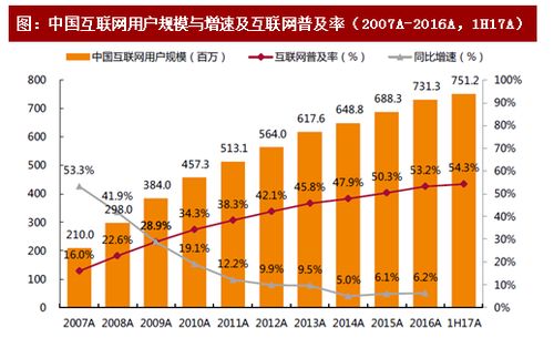互聯網政務服務信息化管理平臺的創新與思考