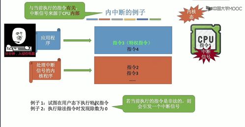 第一章 計(jì)算機(jī)系統(tǒng)概述——操作系統(tǒng)提供的核心服務(wù)
